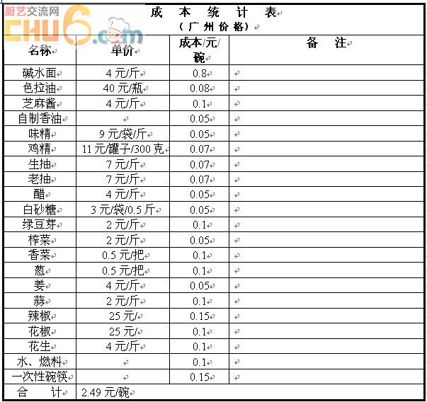 10个金币就省了300元人民币，值吧！