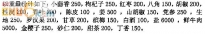 商业级配方  正宗桂林米粉卤水(只公布料方)