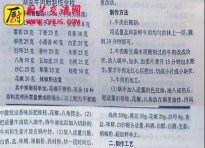 日销500碗，湖南牛肉面 贵州鸡汤面的做法配方及工艺